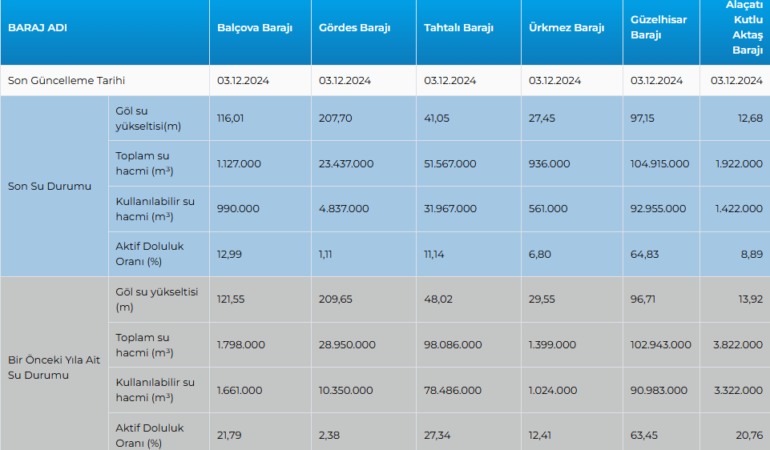 SU  KITLIĞINA KOŞAR ADIM !!!
