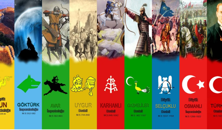 TÜRKÇÜLÜK FİKİR HAREKETİNİN  KÖKÜ  DIŞARIDA MI?